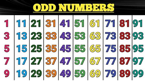 odd number between 90 and 100|Odd Numbers 1 to 100 .